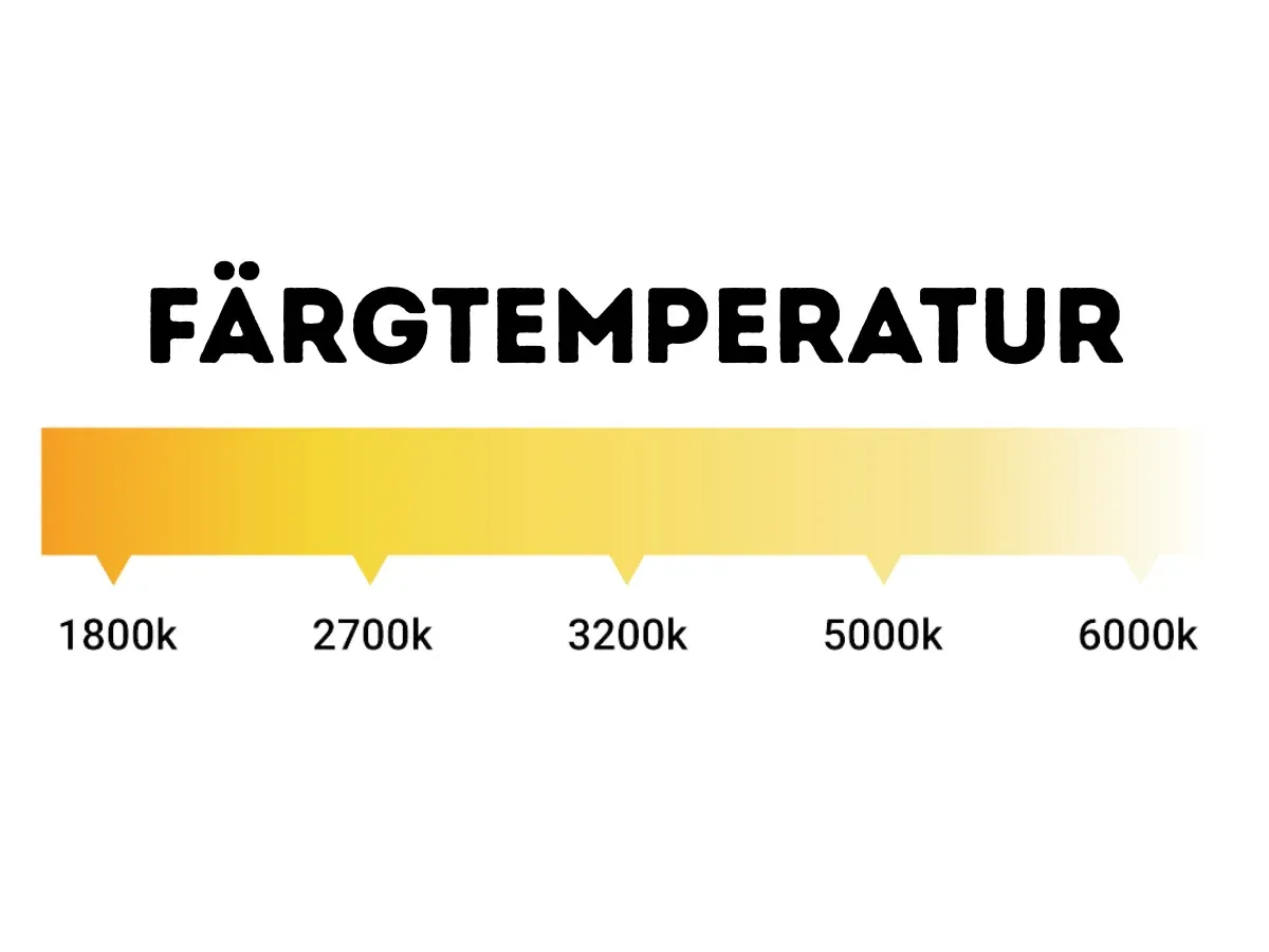 Färgtemperatur skillnad led och halogen